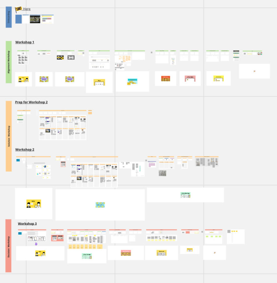 Miro sprint board Miro sprint board