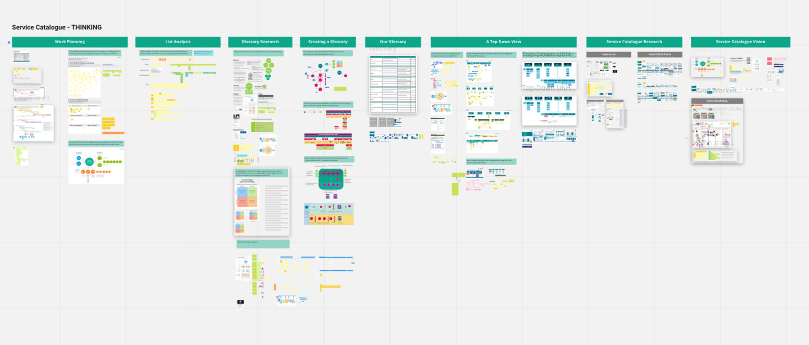 Service design miro board